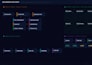 build a production AWS bedrock rag ai agent