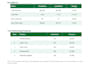 do expert ms excel, ms word data entry, formatting, and reporting