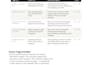 write SEO optimized meta titles and descriptions for your website