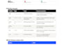 write SEO optimized meta titles and descriptions for your website