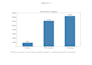 analyze your sales data and find where your profit leaks