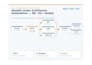 develop ai chatbot, dashbord, agent, ai automations using openai n8n make com