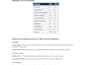 monitor QA calls and provide quality feedback