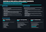 develop custom ai web apps I intelligent chatbots
