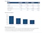turn your spreadsheet into a clean automated pdf report
