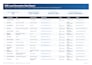 do b2b targeted lead generation, web research, and email list building