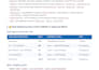 designing and developing web development