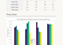 clean, merge, format, and validate excel or CSV data