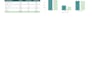 provide professional bookkeeping and financial reporting services