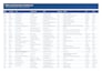 do b2b targeted lead generation, web research, and email list building