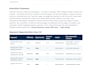 do a local SEO audit and give you a 90 day action plan