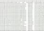 write sql queries for data analysis and databases