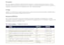 provide sop and process documentation