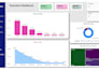 automate financial and client revenue dashboards in power bi