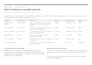 do prospect research and build your lead list in a spreadsheet