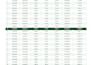 clean, format, and organize your messy excel spreadsheets
