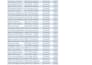 extract, clean, format and validate your excel or google sheets data