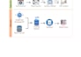 build your web app and pentest it before you launch