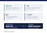 set up your gohighlevel automation and pipelines