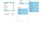 data clean data formatting and remove dupiicate