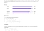 build a full stack mern application with react and node js