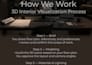 create photorealistic interior 3d visualization