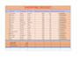 do accurate data entry , excel and google sheets work