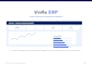 develop pharmacy erp and inventory management software