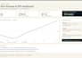 build and reconcile your 13 week cash flow forecast and KPI dashboard