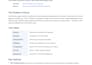 build a secure nodejs express rest API with jwt auth and postgresql