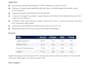 build a machine learning model to predict customer churn