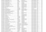do google sheets data entry, spread sheet formatting