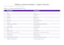 localize your website app or software professionally