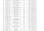 screen and shortlist your job candidates