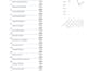 do advanced excel data analysis, dashboards and reports