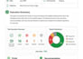 manually test your website and report bugs