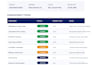 build gohighlevel CRM automation, funnels, and ai workflows