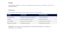 review contracts, ndas and legal documents