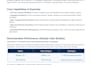 create, optimize and manage google ads to boost PPC campaigns
