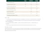 set up and optimize your google business profile