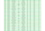 clean organize and format your messy excel data