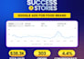 setup, manage, optimize google ads adwords PPC campaigns as ads manager