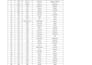 do fast and accurate data entry data typing , copy paste and google sheet