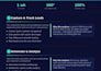 develop custom CRM software system for your business