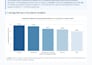 do web scraping, data cleaning, and data analysis