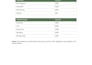 create a personalized budget in excel or google sheets