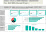 create power bi and excel sales dashboard