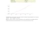 create financial projections, cash flow forecast and financial model