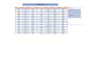 create professional microsoft excel dashboards, reports and data analysis