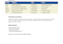 do SEO keyword research with low competition high traffic